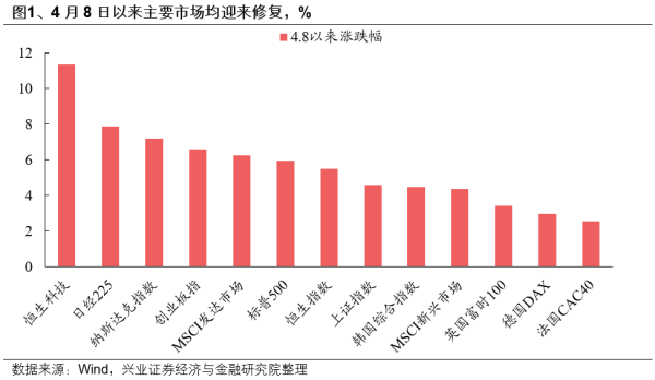 兴证策略：东稳西荡 以我为主