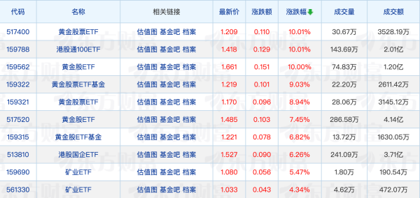 胜亿策略： 200只“固收+”基金净值创新高；个人养老金基金名录新添养老目标FOF